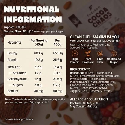 Nutritional information label for a product with ingredients listed on a blurred background.